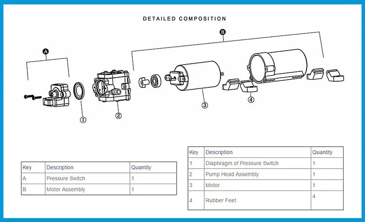 Bomba de Agua 12V / 24V de Diafragma Autocebante – 35 PSI para Camper, RV y Uso Marino