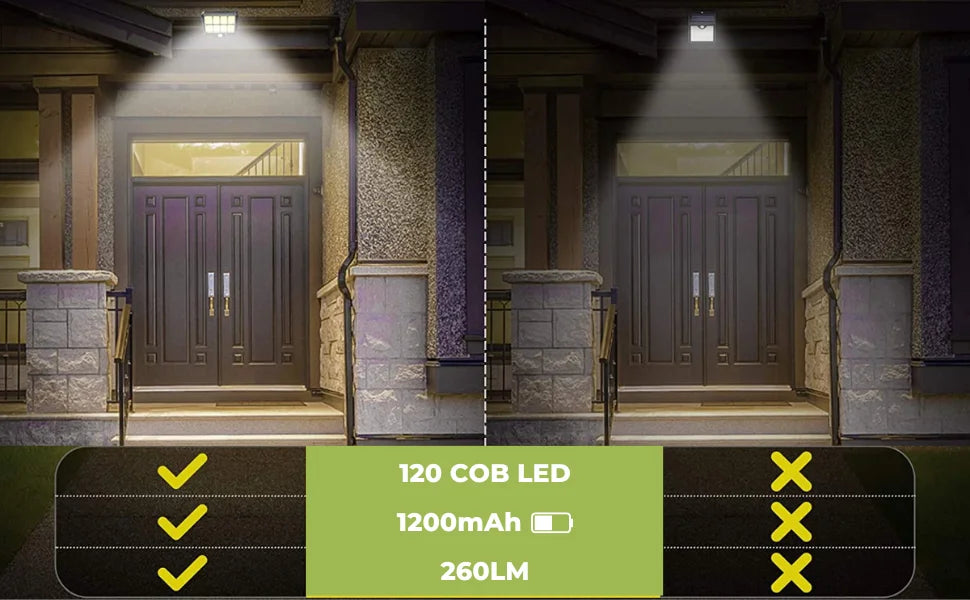 Solar LED Light with Motion Sensor
