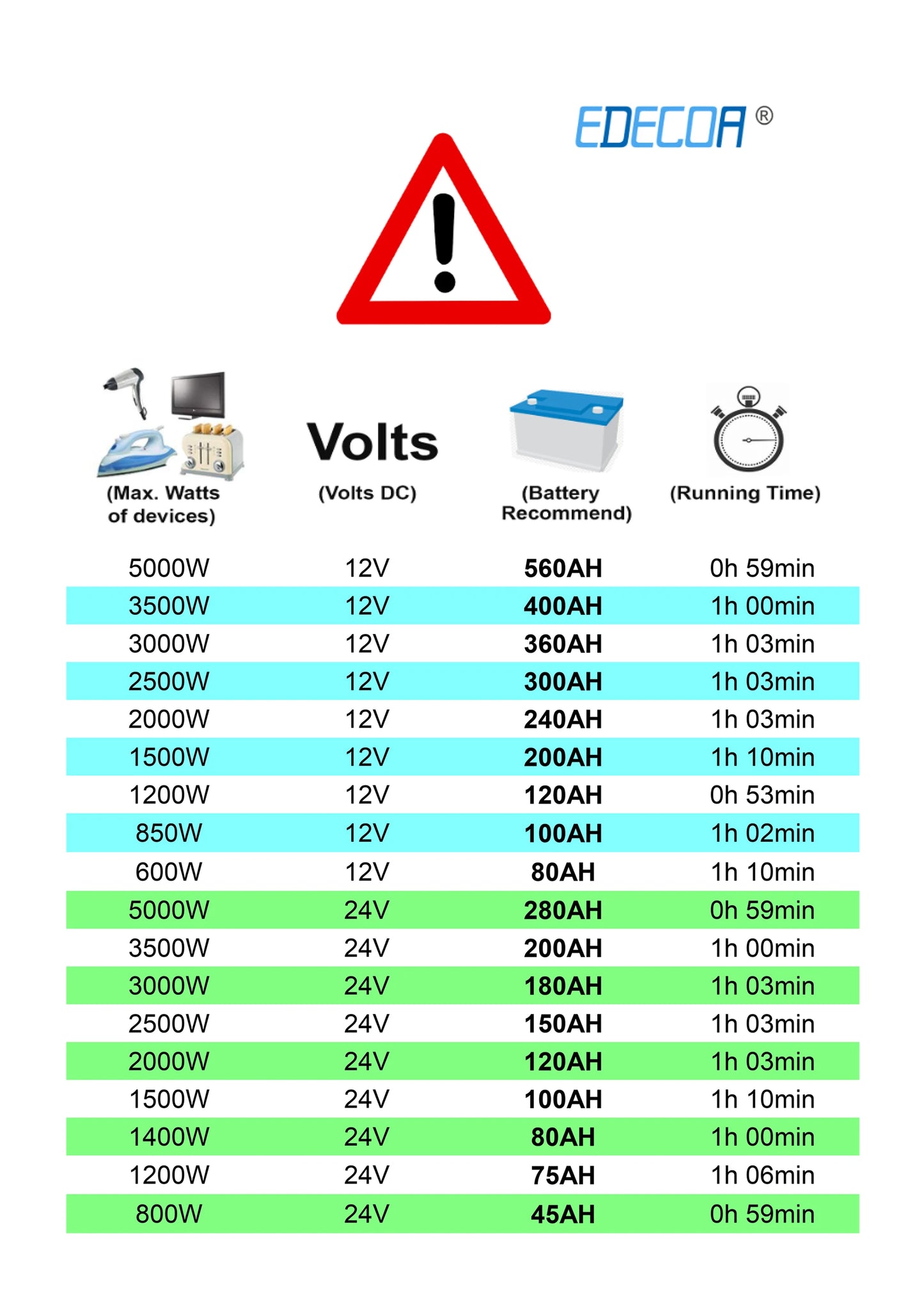 Inversor de Corriente Onda Pura 3500W 12V a 230V | Inversor Inteligente con ECO, USB, Bluetooth y Control Remoto para RV