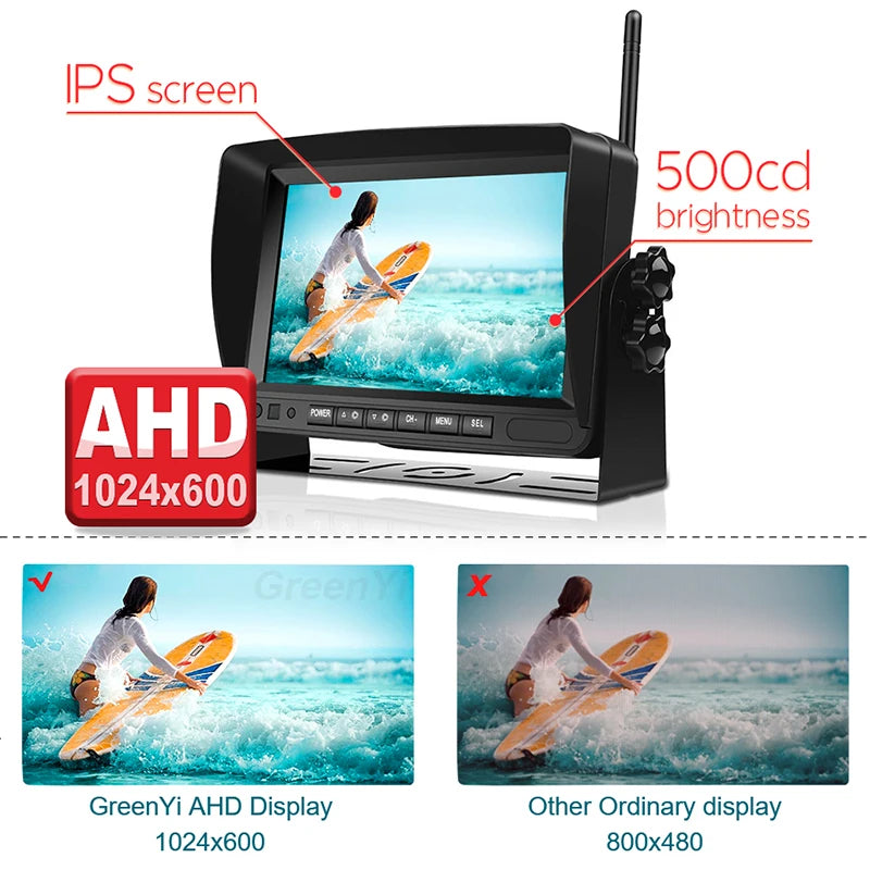 Kit Cámara de Marcha Atrás Inalámbrica AHD 720P GreenYi con Monitor IPS 7”, Grabación DVR y Detección de Ángulo Muerto