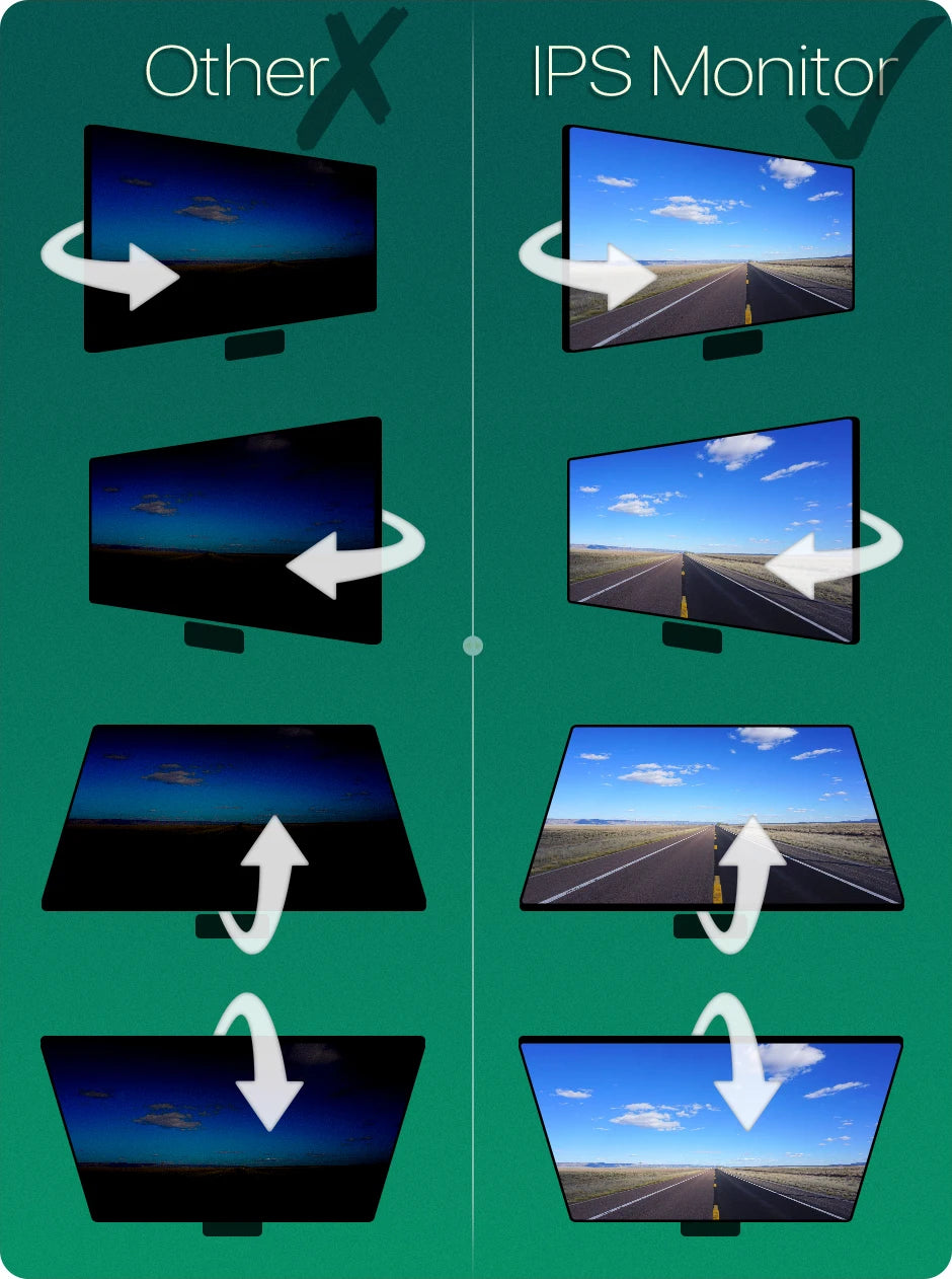 Kit Cámara de Marcha Atrás Inalámbrica AHD 720P GreenYi con Monitor IPS 7”, Grabación DVR y Detección de Ángulo Muerto