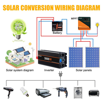 Inversor de Corriente Onda Pura 12V / 24V a 220V | 3000W – 5000W | Con Control Remoto y Pantalla LED para RV y Camper