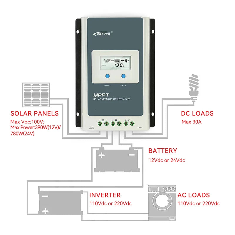 EPEVER Tracer AN-G3 MPPT Solar Charge Controller - Smart Charging 12V/24V (10A-40A) with LCD