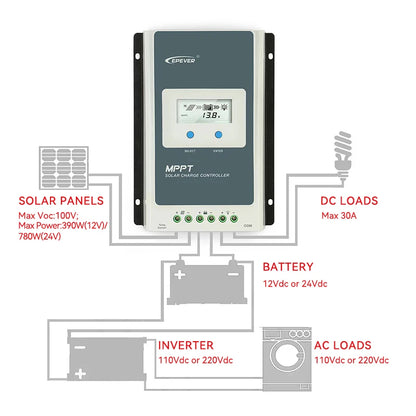 EPEVER Tracer AN-G3 MPPT Solar Charge Controller - Smart Charging 12V/24V (10A-40A) with LCD