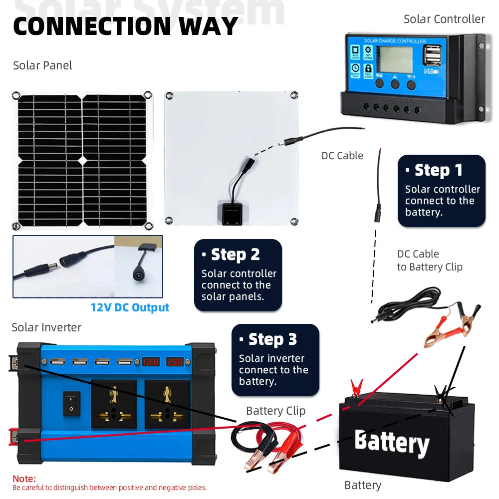 Kit Onduleur Solaire 6000W - 12V vers 220V + Panneau + Régulateur 30A