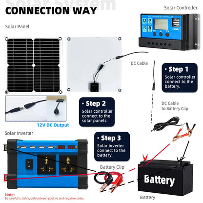 Kit Onduleur Solaire 6000W - 12V vers 220V + Panneau + Régulateur 30A