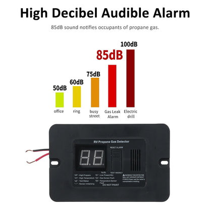 Detector Digital de Gas Propano 12V para RV y Cocina | Alarma de Fugas con Pantalla y Botón Test/Reset
