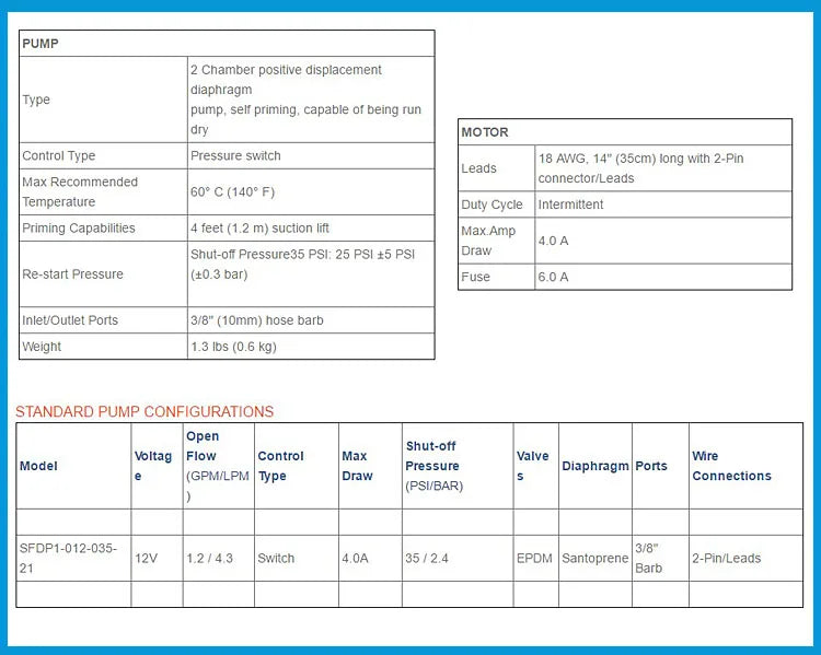 Bomba de Agua 12V / 24V de Diafragma Autocebante – 35 PSI para Camper, RV y Uso Marino
