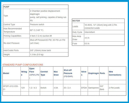 Bomba de Agua 12V / 24V de Diafragma Autocebante – 35 PSI para Camper, RV y Uso Marino