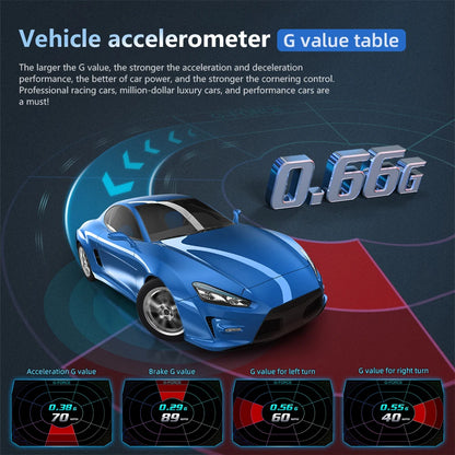 HUD Head Up Display RYSJM P24 OBD2 + GPS – Velocímetro Digital Multifunción para Coche (12.7×7.3×3.7 cm)