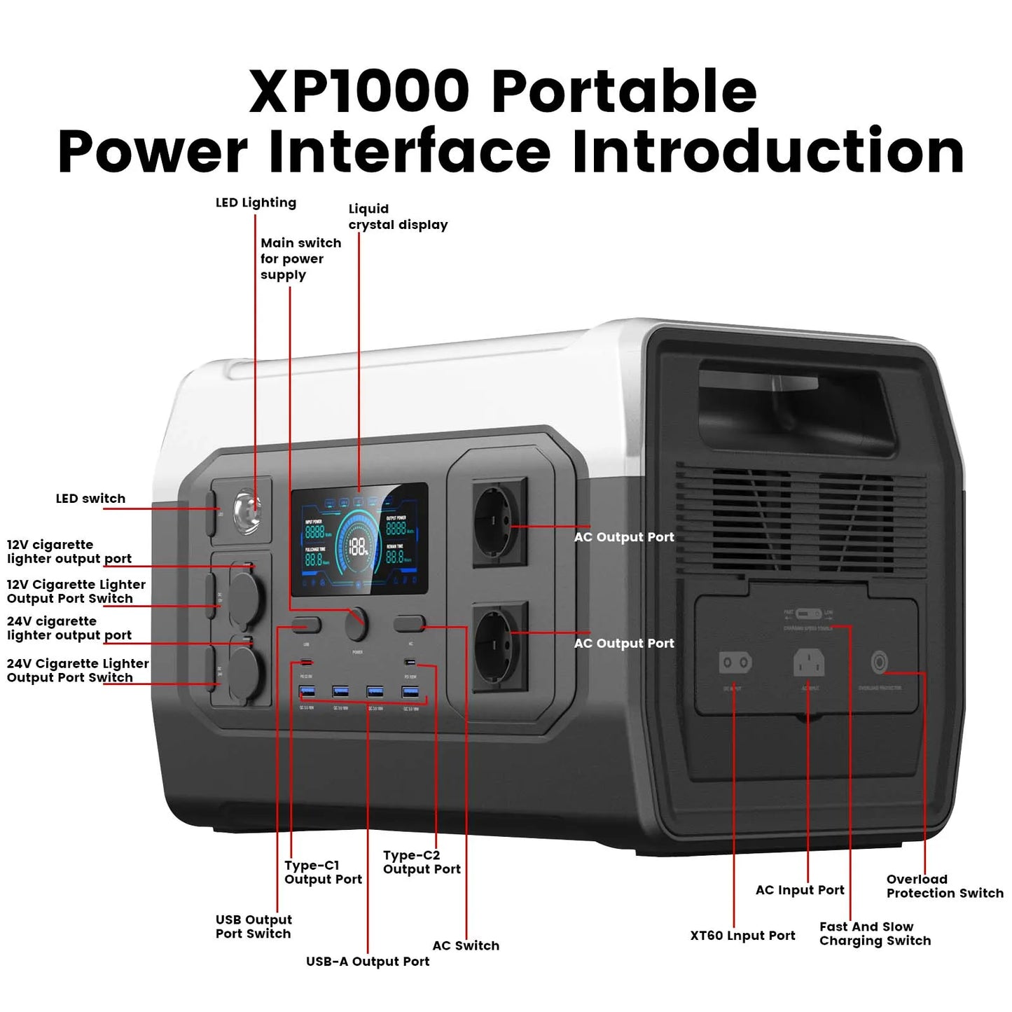 1024Wh / 1800W LiFePO4 Power Station