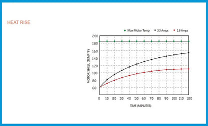 Bomba de Agua 12V / 24V de Diafragma Autocebante – 35 PSI para Camper, RV y Uso Marino