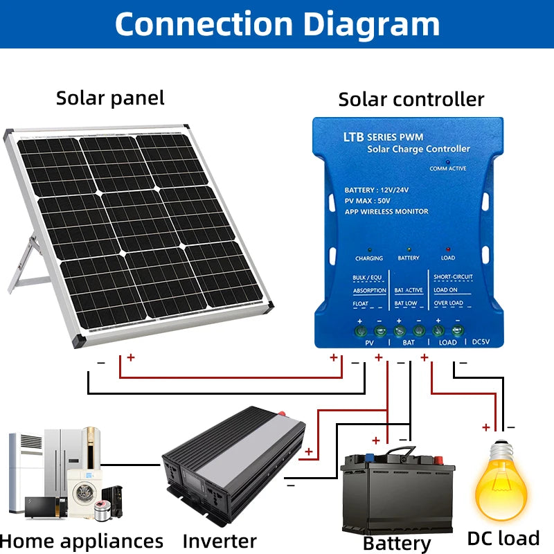 12V/24V PWM Solar Charge Controller with Bluetooth and USB