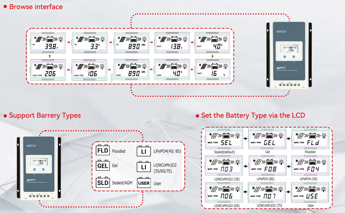 EPEVER Tracer AN-G3 MPPT Solar Charge Controller - Smart Charging 12V/24V (10A-40A) with LCD