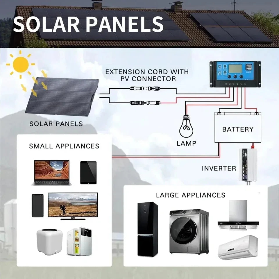 Kit Panneau Solaire 1000W - Monocristallin + Onduleur 4000W + Contrôleur LED