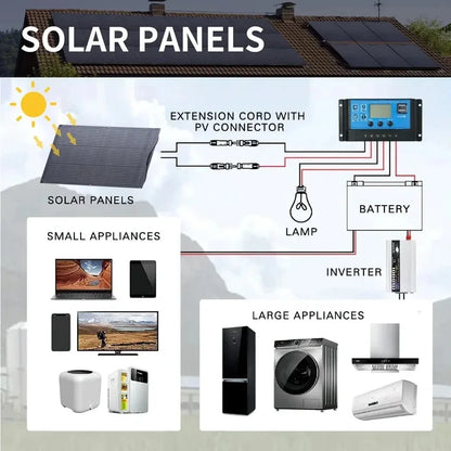 Kit Panneau Solaire 1000W - Monocristallin + Onduleur 4000W + Contrôleur LED