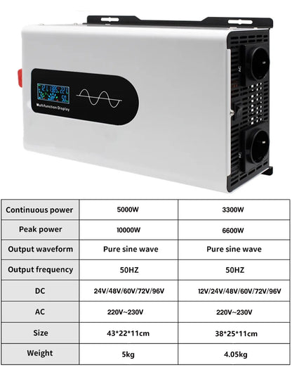 Inversor de Corriente Onda Pura 12V–96V a 230V Alta Potencia | Inversor DC/AC para RV, Camper y Vehículos