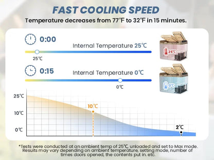 Refrigerador Portátil de 35L – 45L para Vehículo y Camping