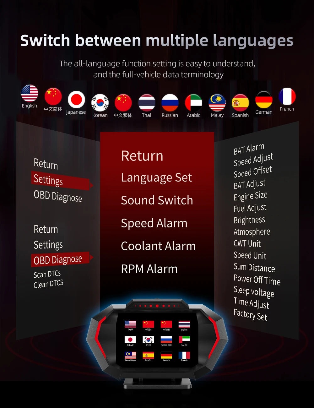 HUD Head Up Display RYSJM P24 OBD2 + GPS – Velocímetro Digital Multifunción para Coche (12.7×7.3×3.7 cm)