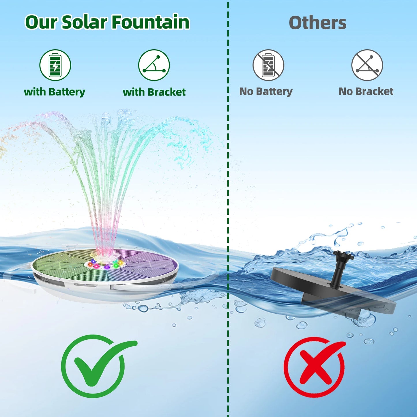 Solar Fountain with LED - 6.5W Pump + 3000mAh Battery + 8 Nozzles (Garden/Pool)