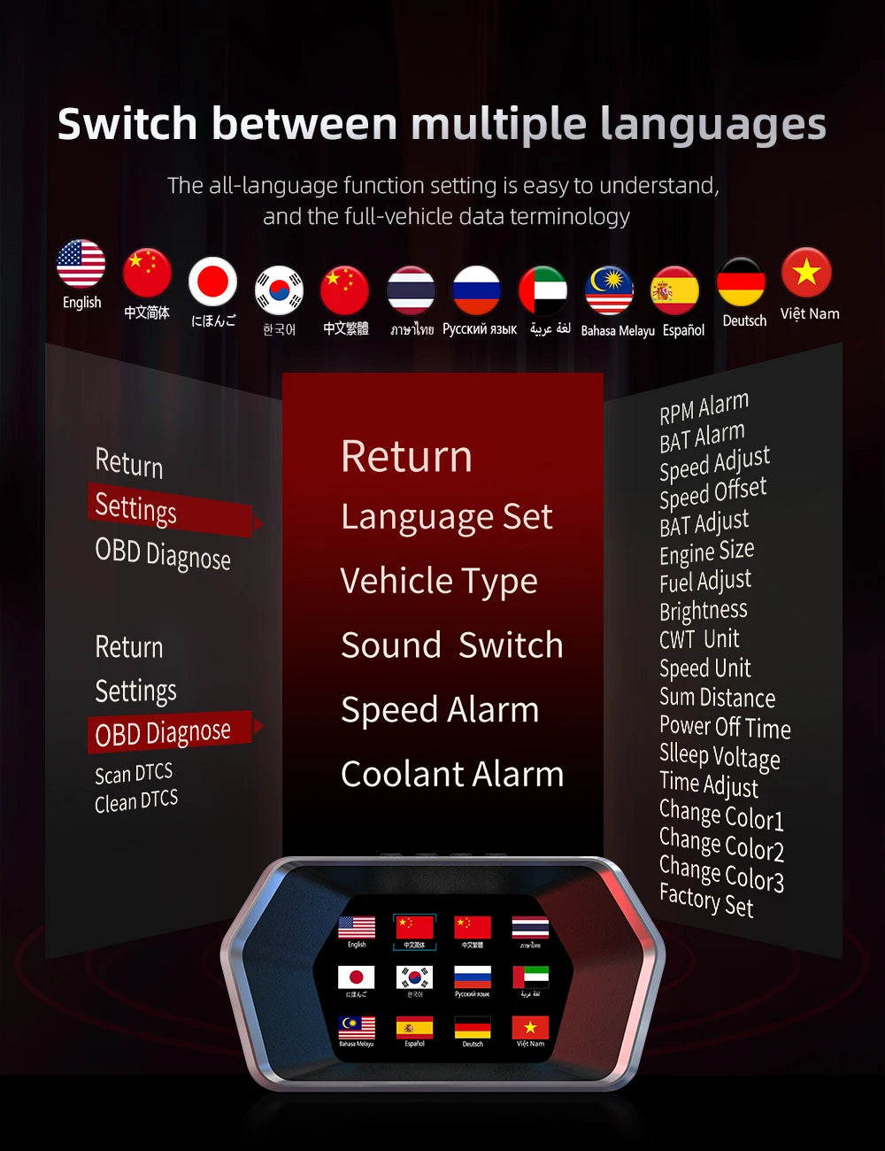 HUD ZMFJH P17 OBD2 + GPS – Head Up Display 3.5” Proyector Digital para Parabrisas con Alarma de Velocidad