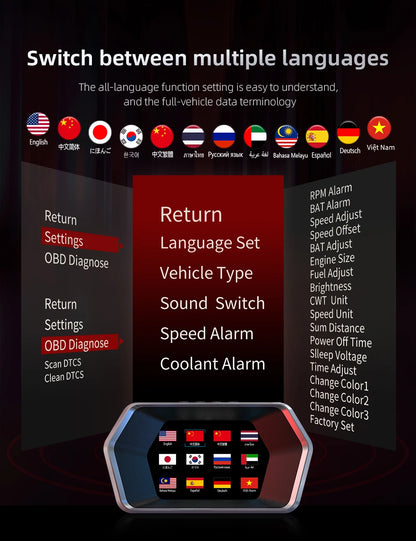 HUD ZMFJH P17 OBD2 + GPS – Head Up Display 3.5” Proyector Digital para Parabrisas con Alarma de Velocidad