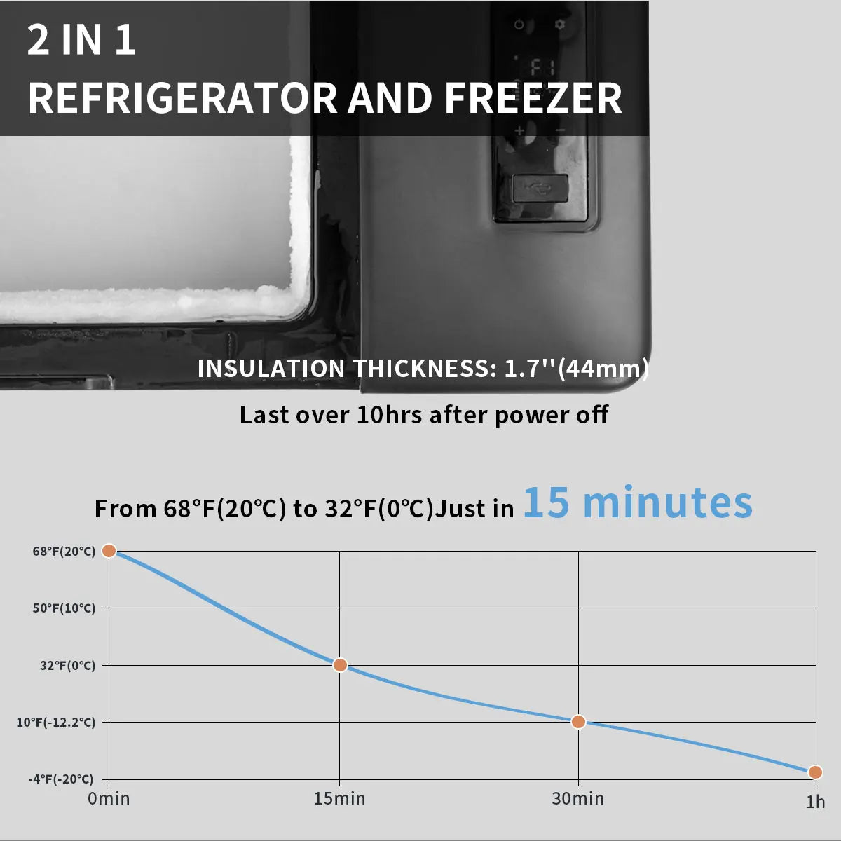Portable Mini-Fridge – 20L