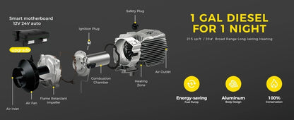 Calefactor Diesel Portátil 8kW Sunster – Rápido, Silencioso y Eficiente