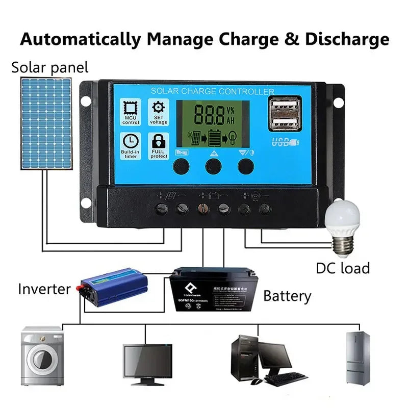 Kit Système Solaire 500W/1000W - Panneau 12V + Contrôleur 100A + USB (Portable)