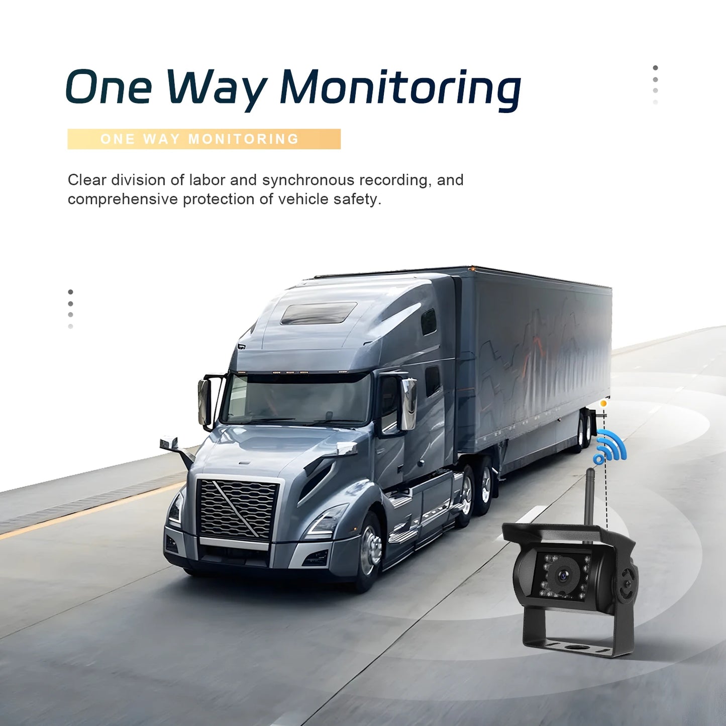 Kit Cámara de Marcha Atrás Inalámbrica 1080P con Monitor IPS HD de 7” – Sistema de Aparcamiento Nocturno para Camper, RV y Camión