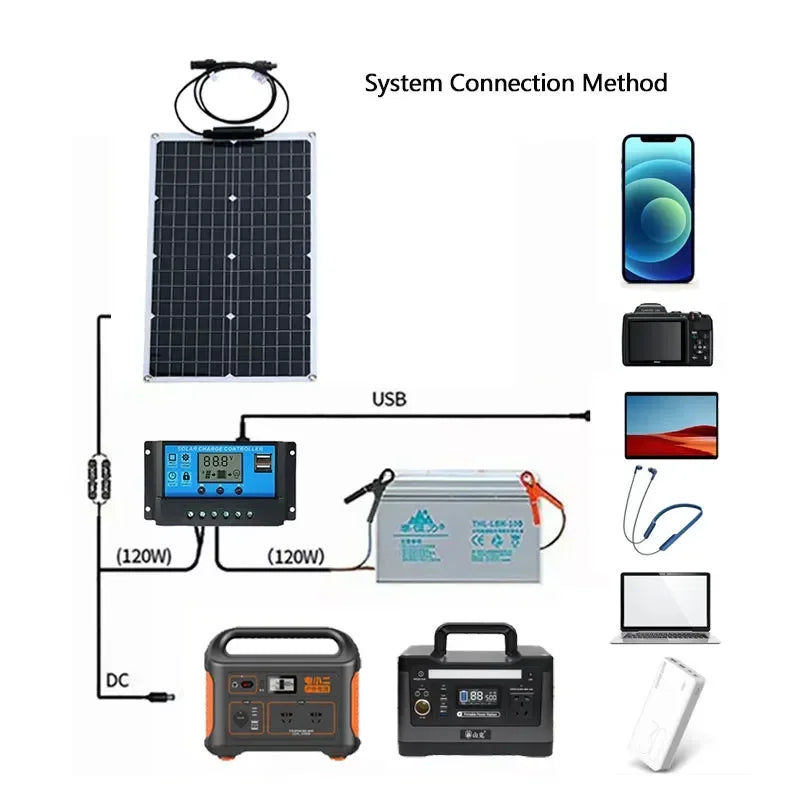 Kit Panneau Solaire 1000W - Monocristallin + Onduleur 4000W + Contrôleur LED