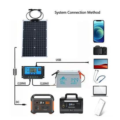 Kit Panneau Solaire 1000W - Monocristallin + Onduleur 4000W + Contrôleur LED