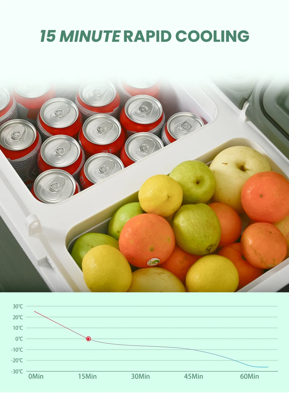 Nevera Portátil Compresor 20L / 30L / 40L