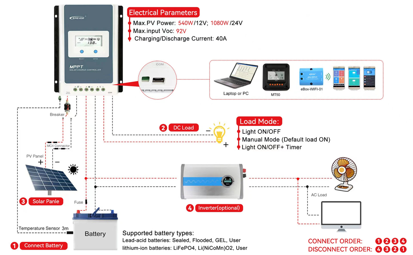 EPEVER Tracer AN-G3 MPPT Solar Charge Controller - Smart Charging 12V/24V (10A-40A) with LCD