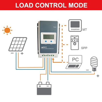 EPEVER Tracer AN-G3 MPPT Solar Charge Controller - Smart Charging 12V/24V (10A-40A) with LCD
