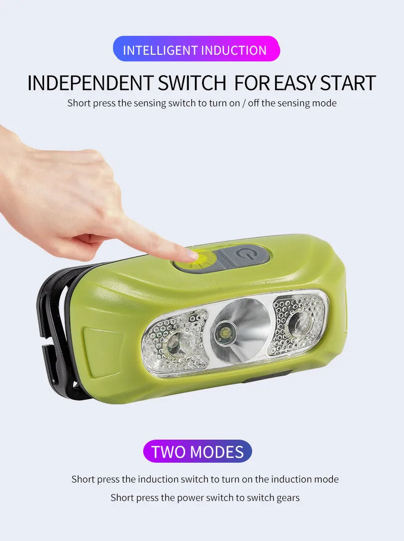 Rechargeable LED Headlamp
