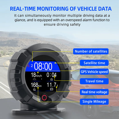 HUD GPS ZMFJH X95 – Medidor de Inclinación Digital para Todoterreno | Velocímetro, Altitud, Pendiente y Brújula