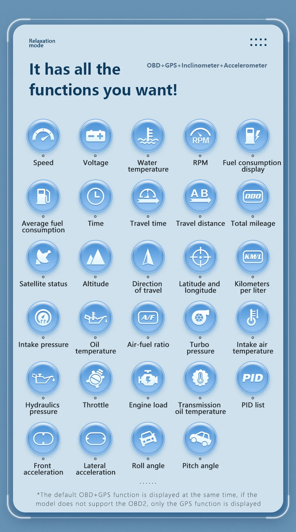 HUD Head Up Display RYSJM P24 OBD2 + GPS – Velocímetro Digital Multifunción para Coche (12.7×7.3×3.7 cm)