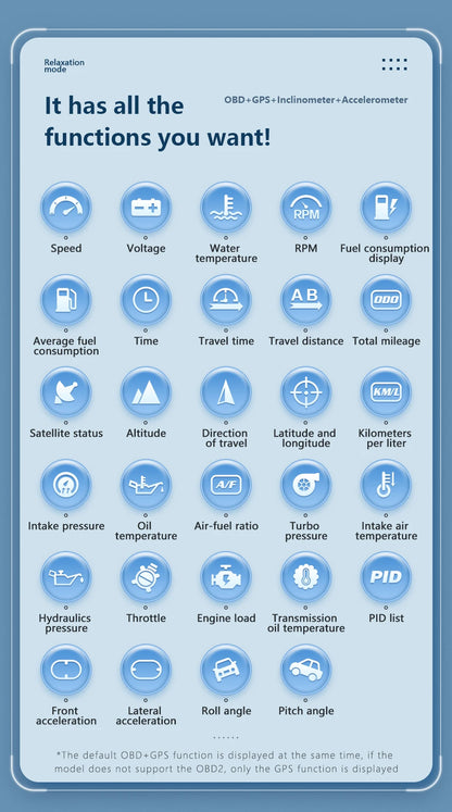 HUD Head Up Display RYSJM P24 OBD2 + GPS – Velocímetro Digital Multifunción para Coche (12.7×7.3×3.7 cm)