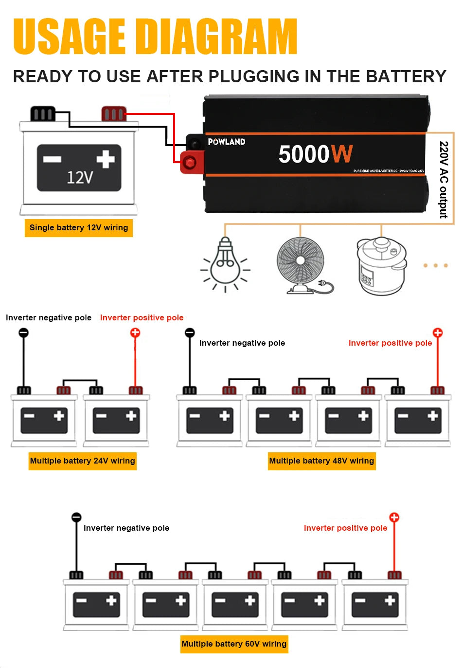 Inversor de Corriente Onda Pura 12V / 24V a 220V | 3000W – 5000W | Con Control Remoto y Pantalla LED para RV y Camper