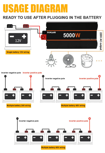 Inversor de Corriente Onda Pura 12V / 24V a 220V | 3000W – 5000W | Con Control Remoto y Pantalla LED para RV y Camper