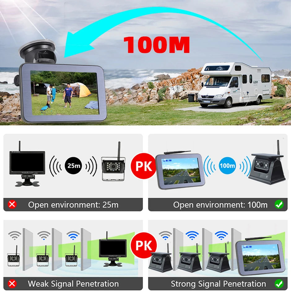 Cámara de Marcha Atrás Solar Inalámbrica con Monitor 5”