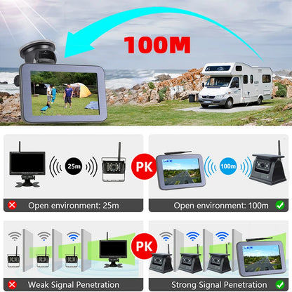 Cámara de Marcha Atrás Solar Inalámbrica con Monitor 5”