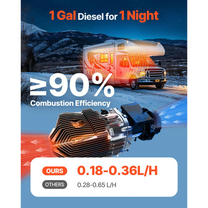 Calefactor Diesel Portátil 8kW