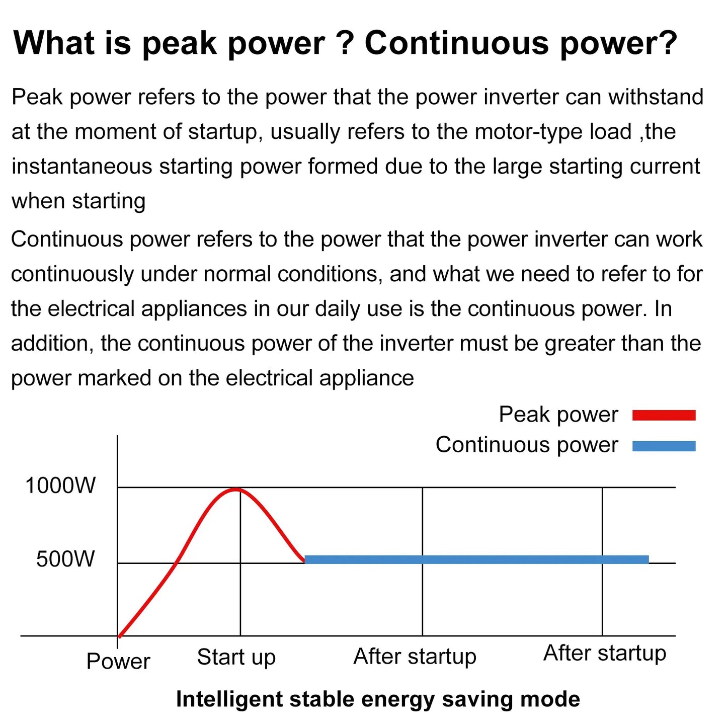 Inversor de Corriente Onda Pura 12V–96V a 230V Alta Potencia | Inversor DC/AC para RV, Camper y Vehículos