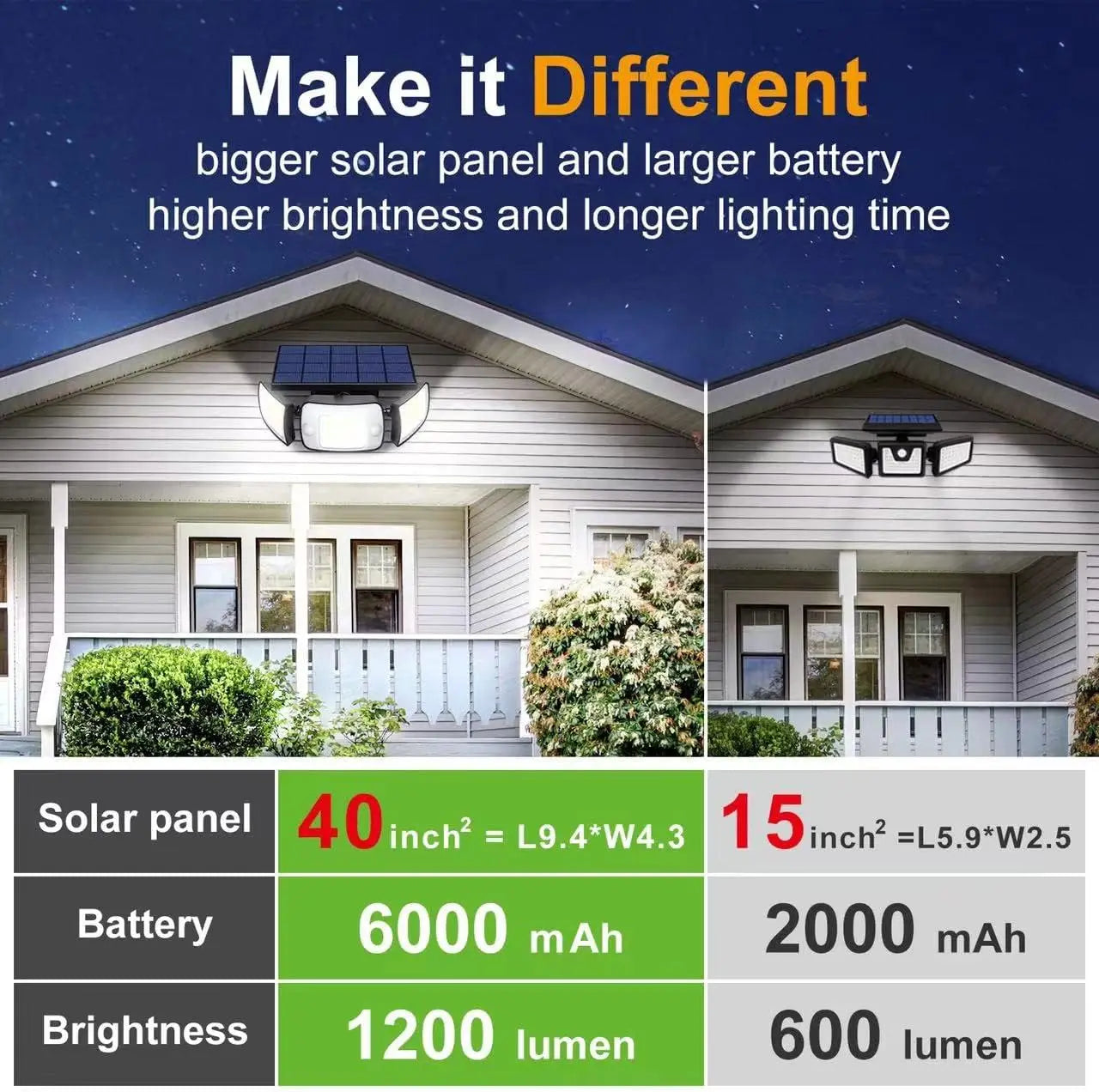Solar LED Motion Sensor Light | 3 Adjustable Heads, 1200 Lumens, IP65