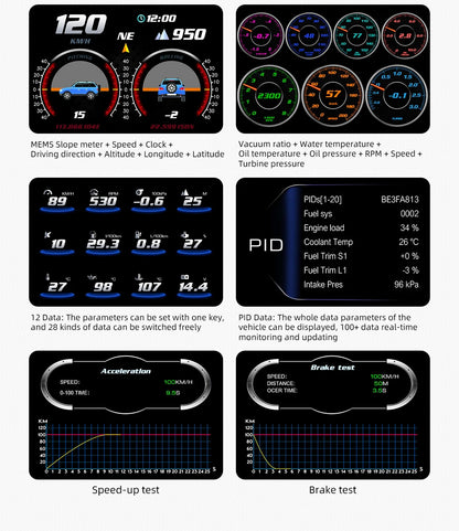 HUD Head Up Display OBD + GPS Universal – Velocímetro Digital para Coche con Pantalla 120×83 mm