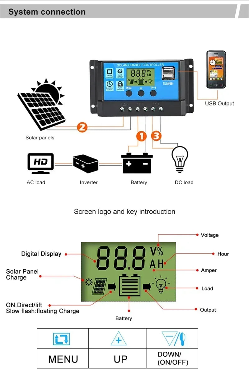 Portable 12V Solar Panel with USB Output for Camping 
