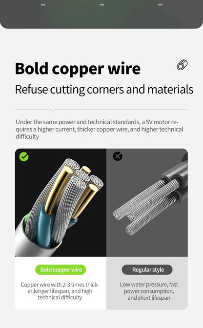 Camping Shower Kit with 6000mAh Rechargeable Pump 