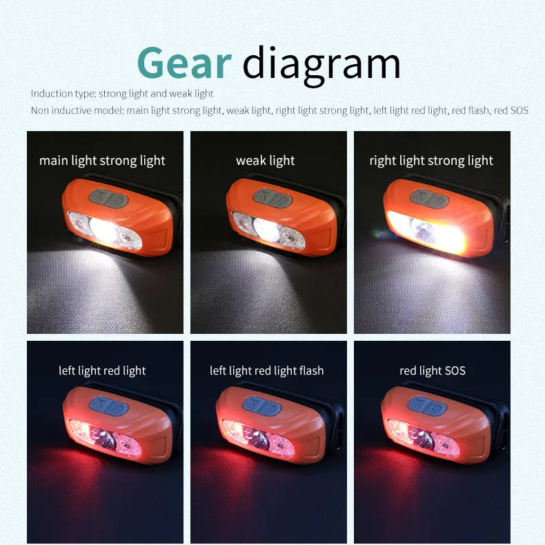 Rechargeable LED Headlamp
